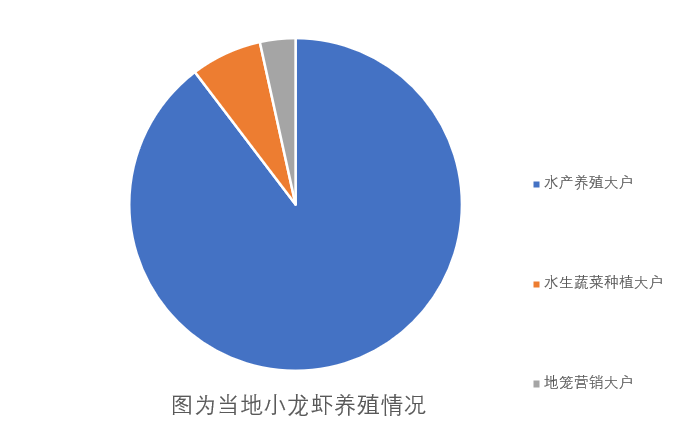 致富经小龙虾养殖视频播放_致富经龙虾养殖视频全集_致富经小龙虾