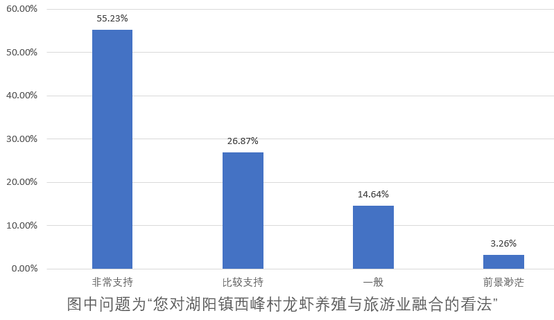 致富经龙虾养殖视频全集_致富经小龙虾_致富经小龙虾养殖视频播放