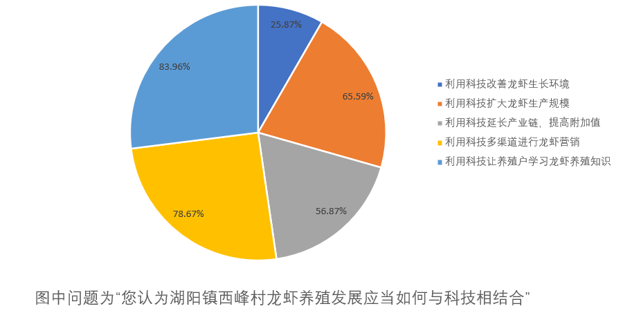 致富经小龙虾养殖视频播放_致富经龙虾养殖视频全集_致富经小龙虾