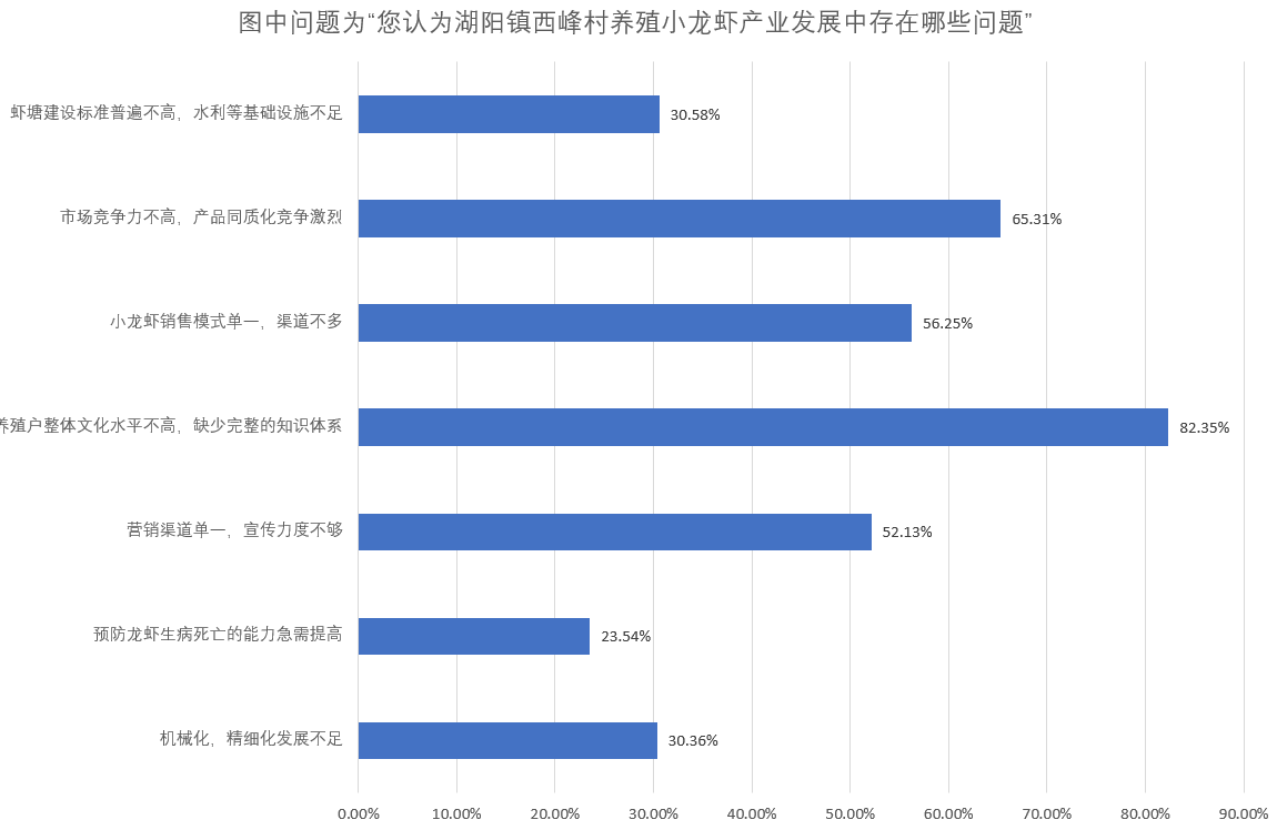 致富经小龙虾_致富经龙虾养殖视频全集_致富经小龙虾养殖视频播放